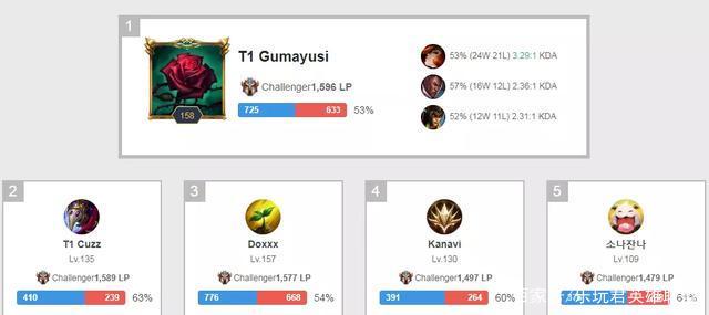 锁定加德纳 锁定加德纳