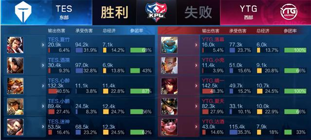 第三节中段 第三节中段